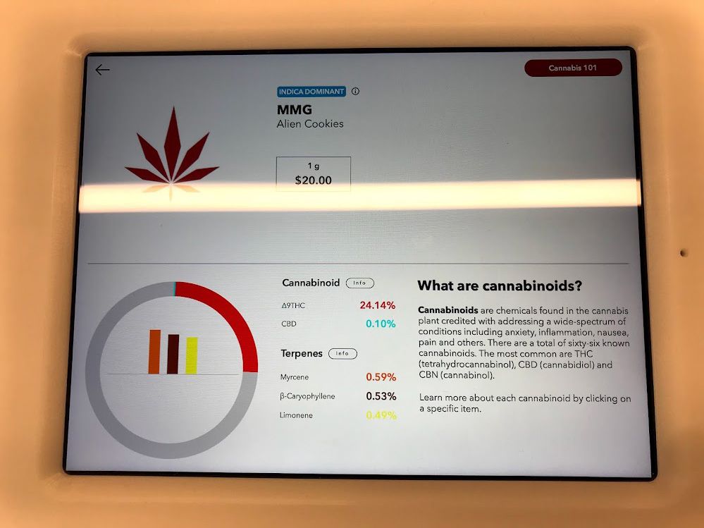 Hyper-Personalized Cannabis: Why Your Next Dispensary Visit Will Be Data-Driven